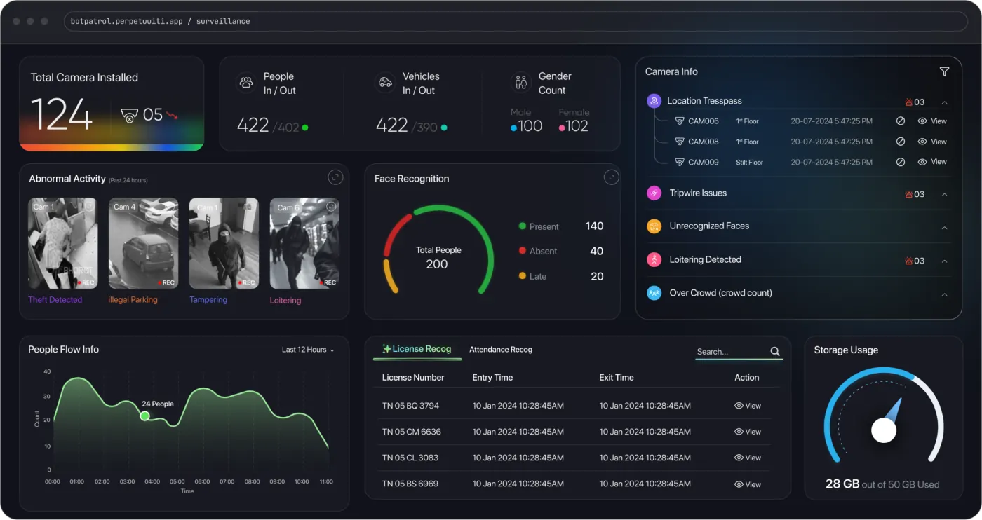 Bot Patrol dashboard