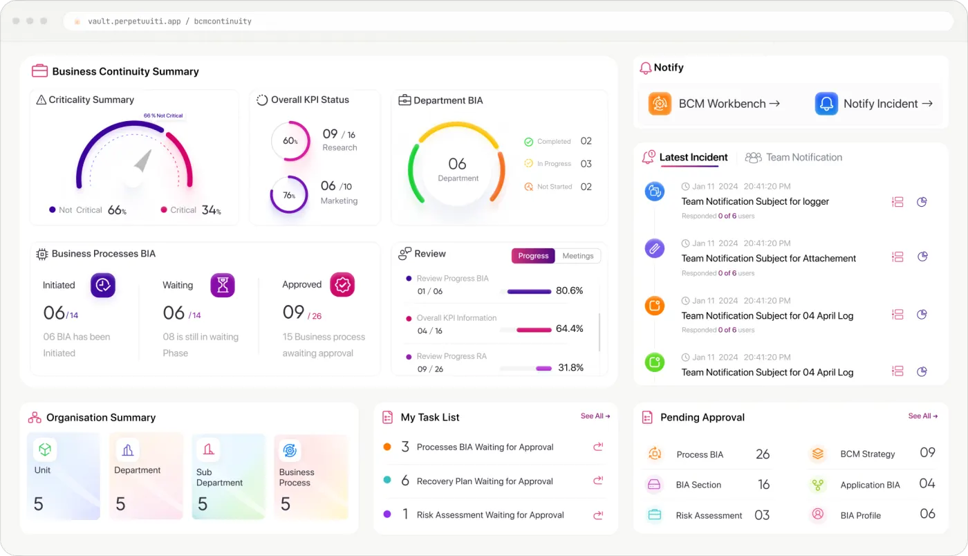 CV dashboard
