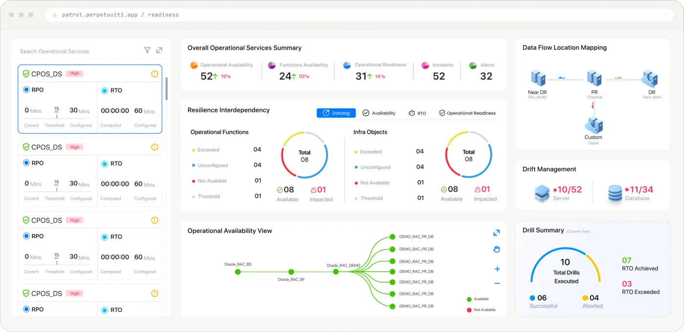 CP dashboard